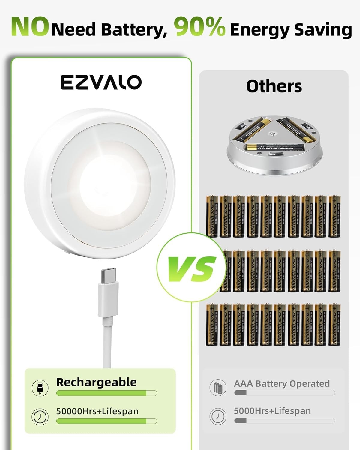 Compact 2.5'' Rechargeable LED Puck Lights - Wireless Touch & Remote Control