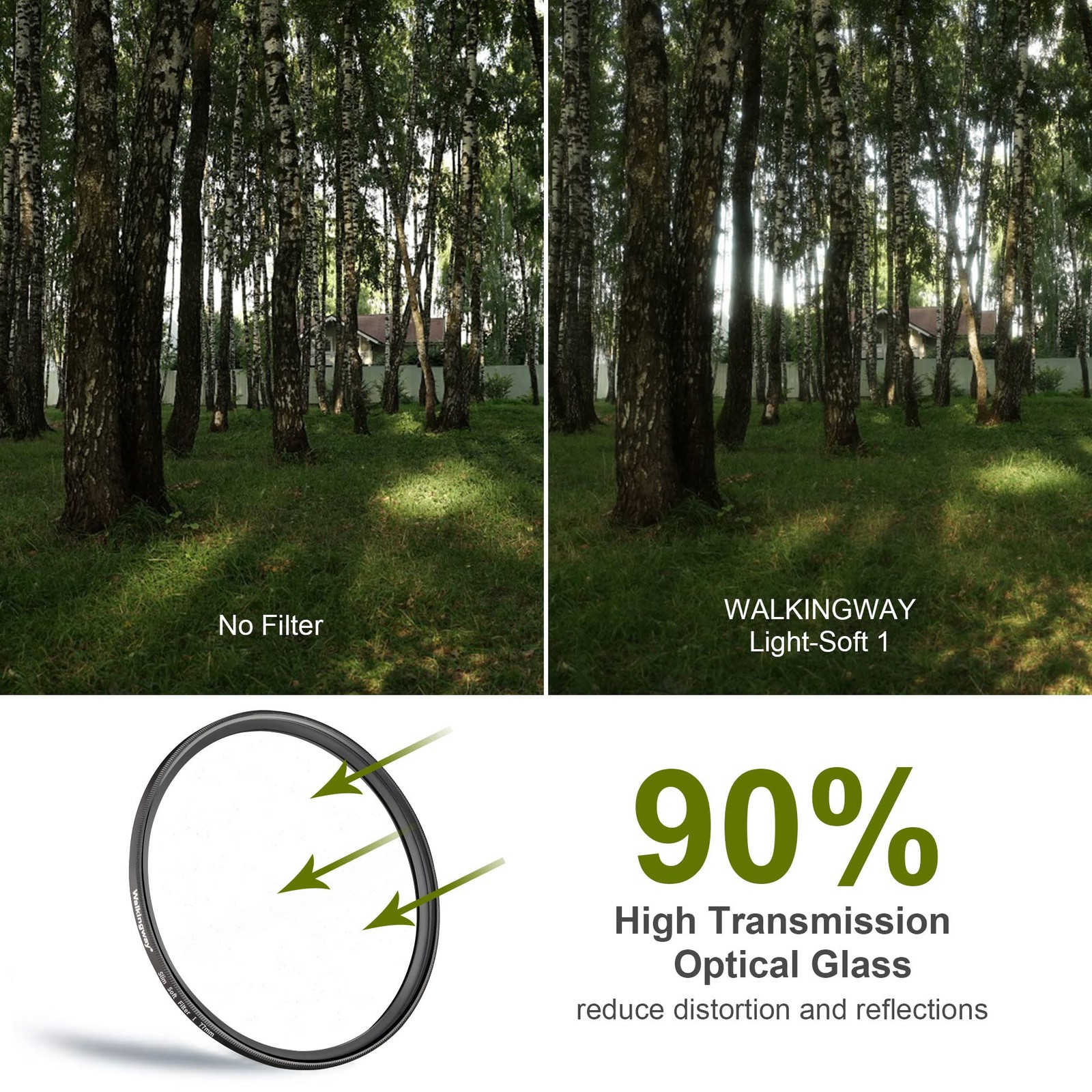 58MM White Pro Mist Diffusion Filter Soft Focus Dreamy Fog Effect Circular Lens