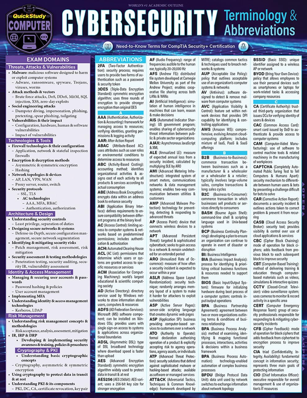 Cybersecurity Terminology & Abbreviations- Comptia Security Certification: A Qui