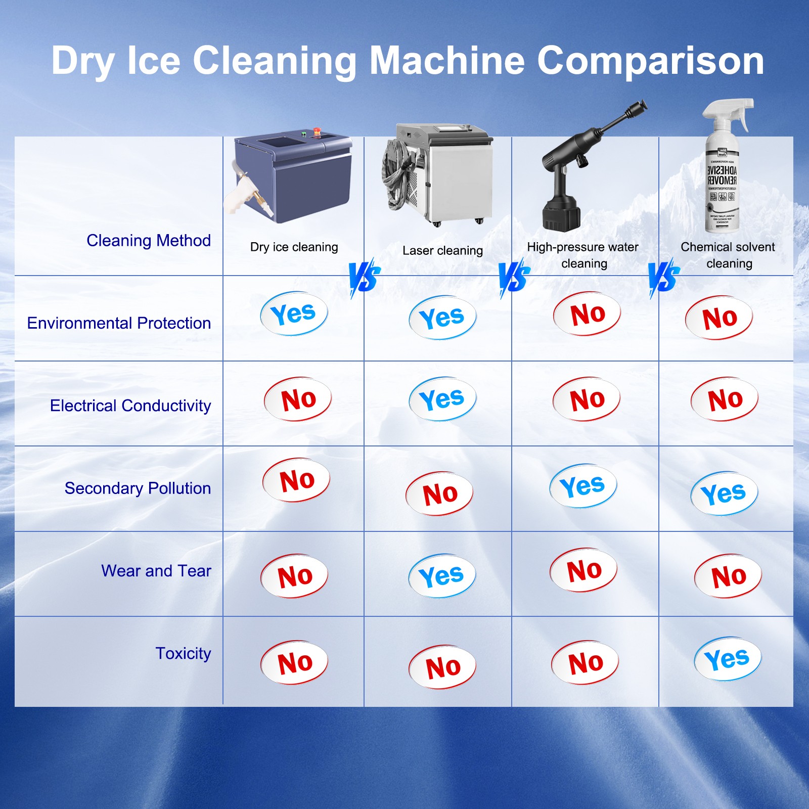 Portable Mini Dry Ice Blasting Machine Cleaning Machine For PCB Burrs Removal