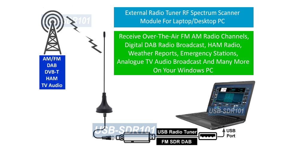 Premium USB SDR FM Radio Tuner With Realtek RTL2832U Receiver For Windows PC