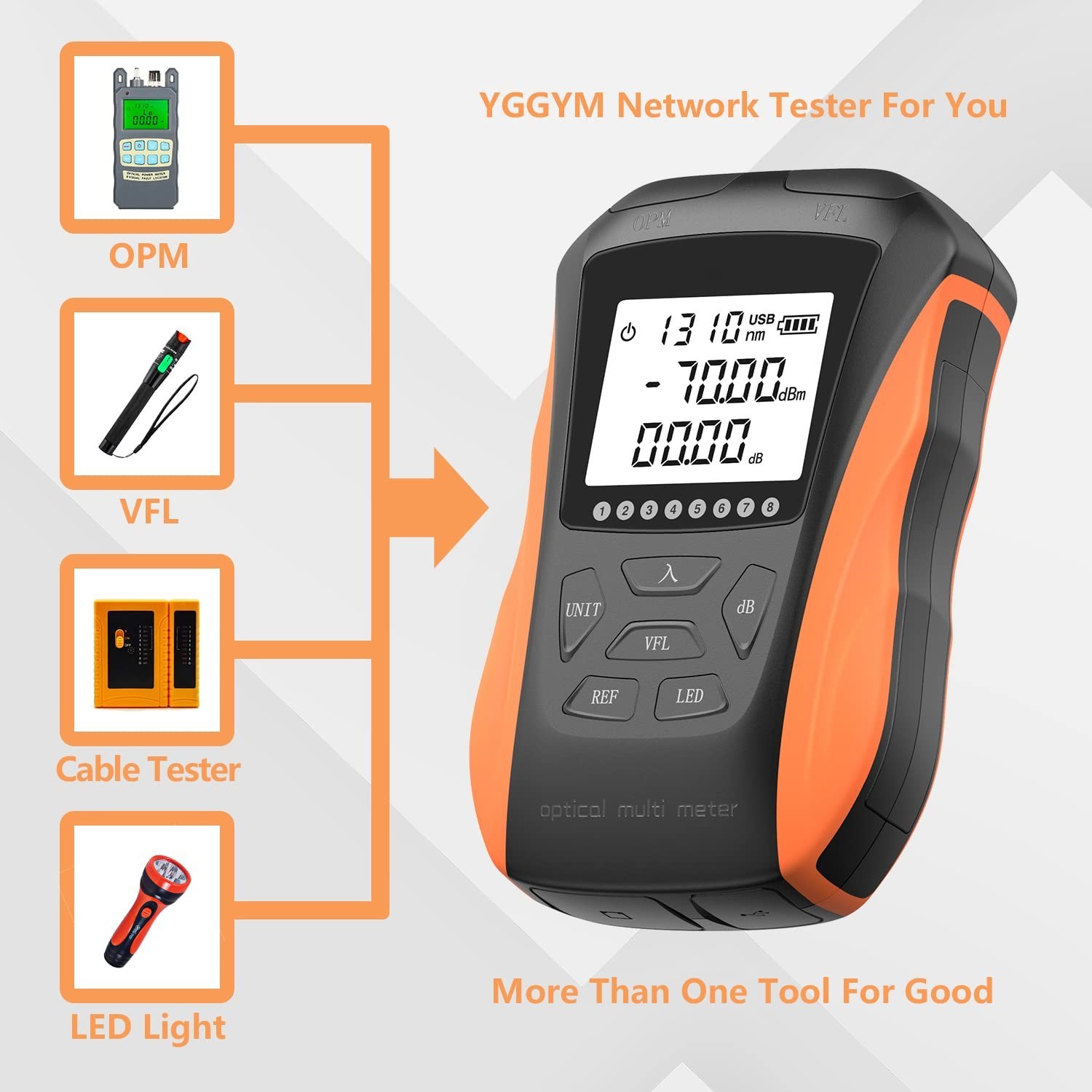 Battery-Powered Optical Power Meter with LED Flashlight - Smart Testing Tool