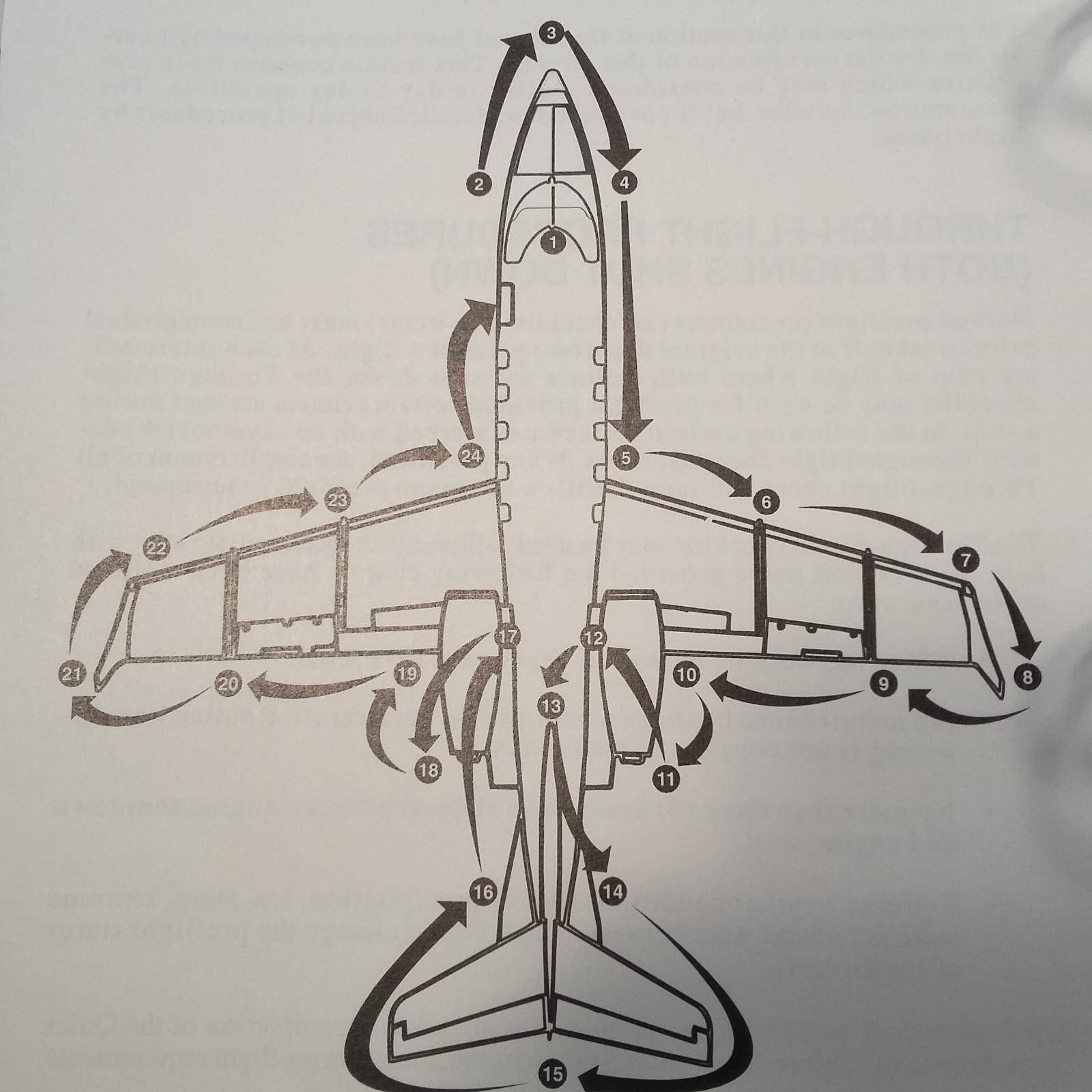 Learjet 31A Pilot Training Manual, Vol. 1 - Operational Information