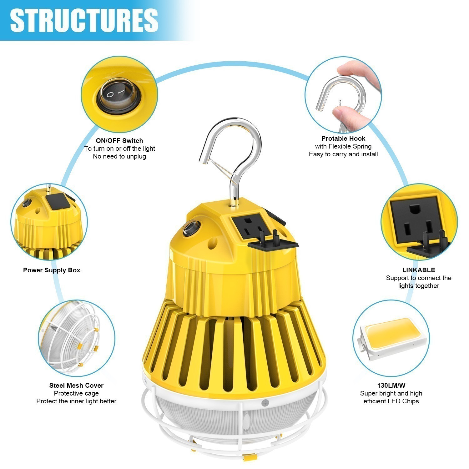 NEW Linkable LED Temporary Work Light 100W Constructions Jobsite Work Lamp Plug
