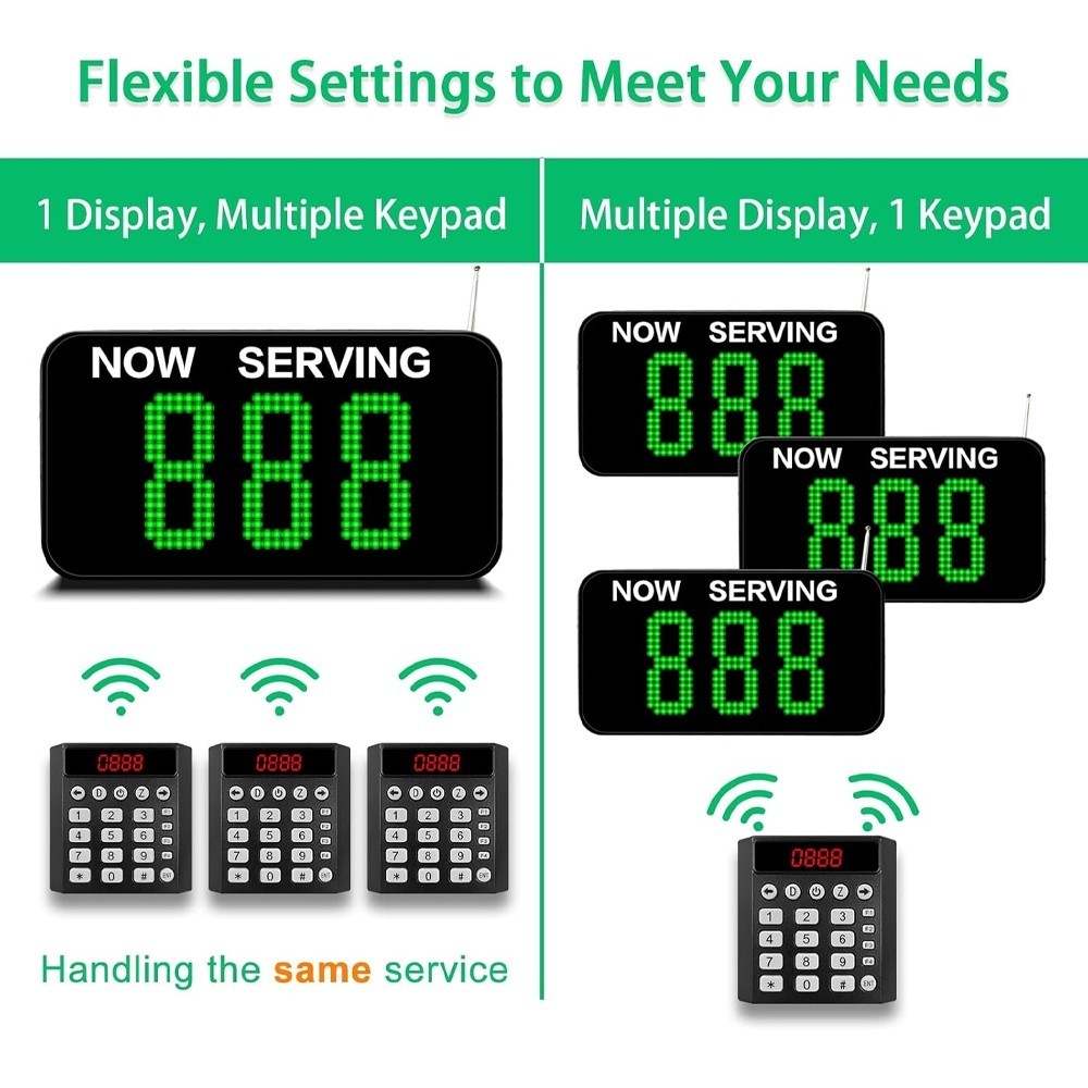Take a Number System Wireless Queue Calling System Green 3-Digit Ticket Number
