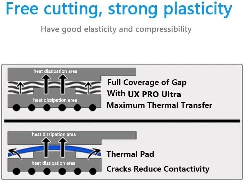 UTP-X Ultra Thermal Putty 50g - Rapid Cooling Solution
