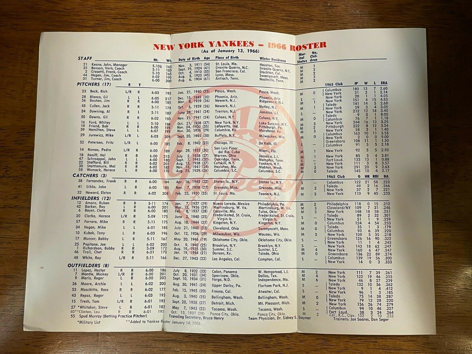 1966 New York Yankees Roster