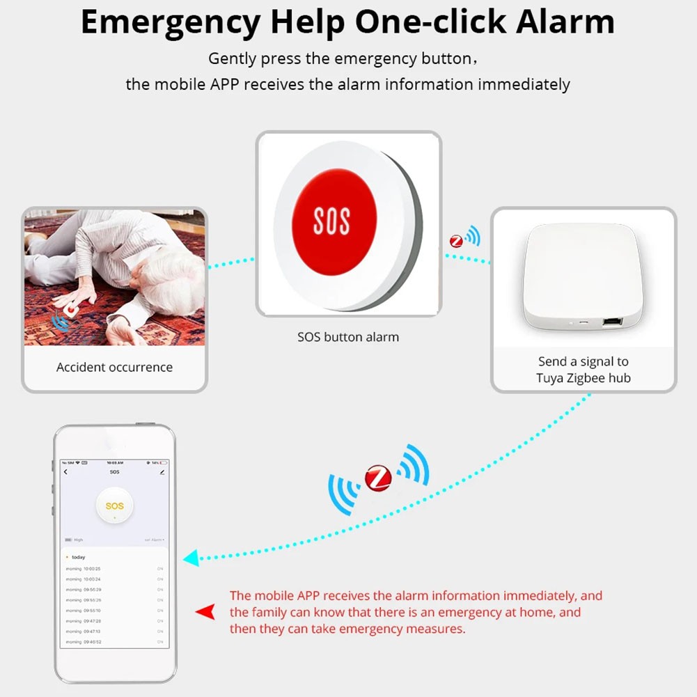 Emergency Help Tuya Remote Control A9T95747