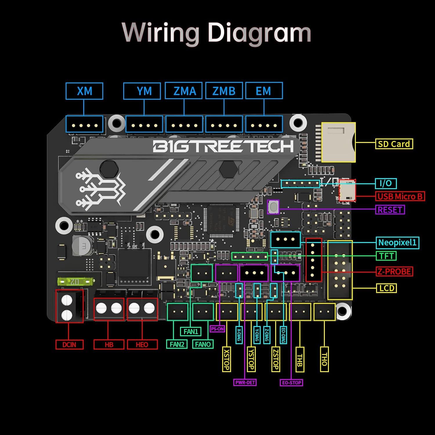 BIGTREETECH SKR Mini E3 V3.0 Control Board with TMC2209 UART Stepper Driver New