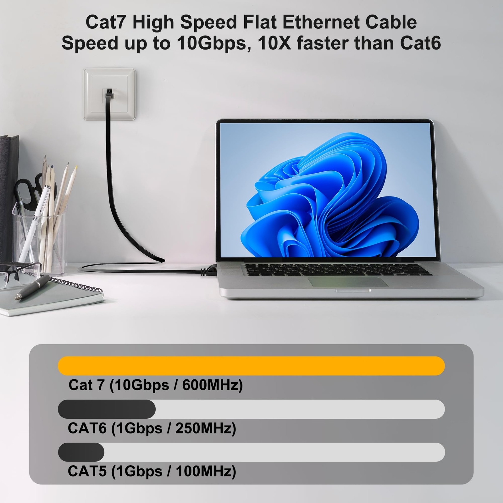 Cat 7 Ethernet Cable 2-Pack 6 FT Cat7 Flat High Speed 10Gbps 600MHz Shielded ...