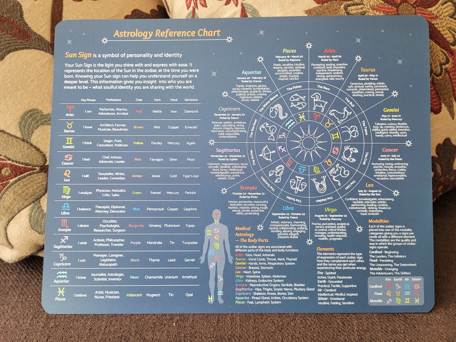 Astrology Reference Chart Guide – Double-Sided 8.5"x11" Durable Rigid Vinyl