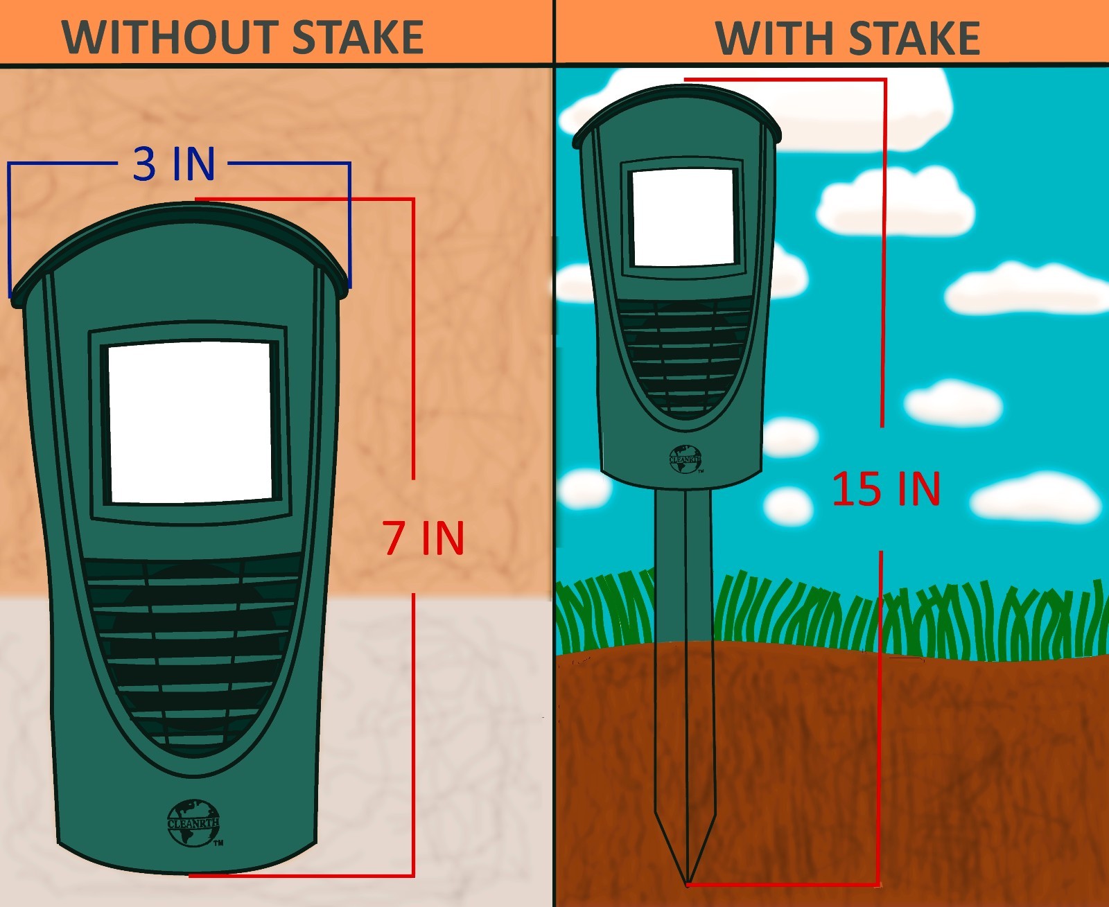 New Damaged Box** | Cleanrth TSAR520 Advanced Ultrasonic Animal Repeller