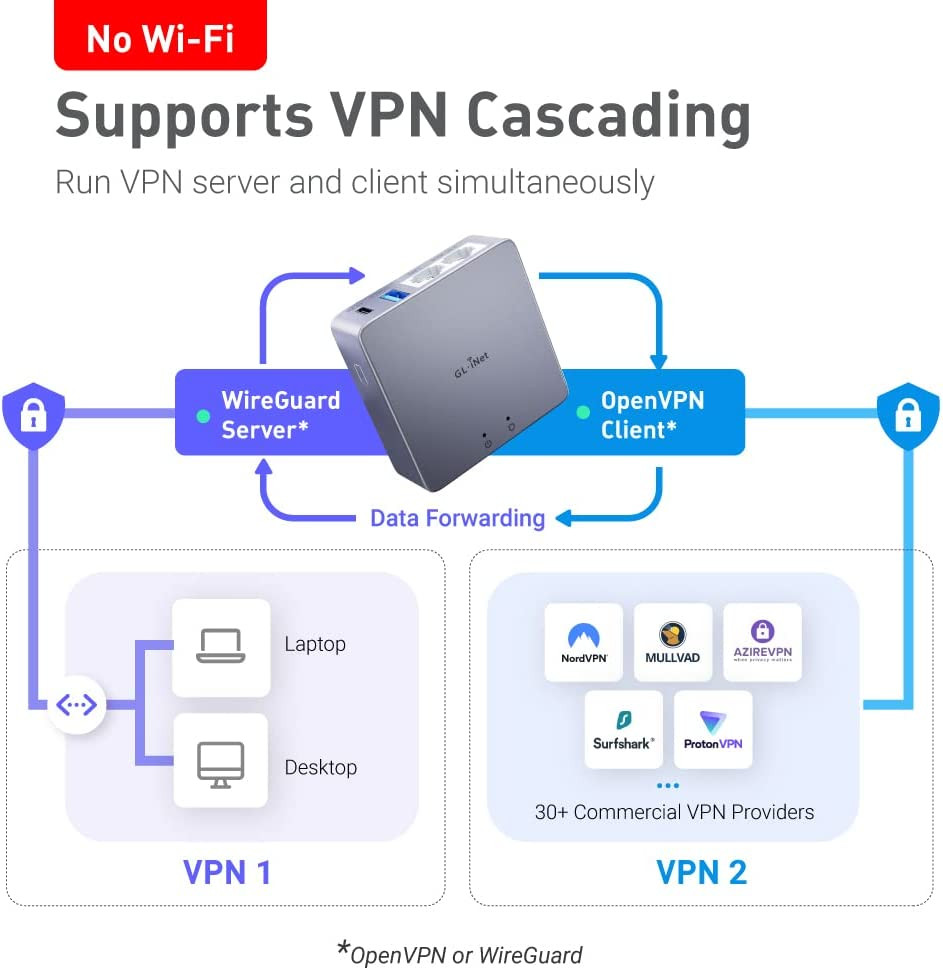 Professional Mini VPN Security Gateway, Home Office Remote Work Site-To-Site