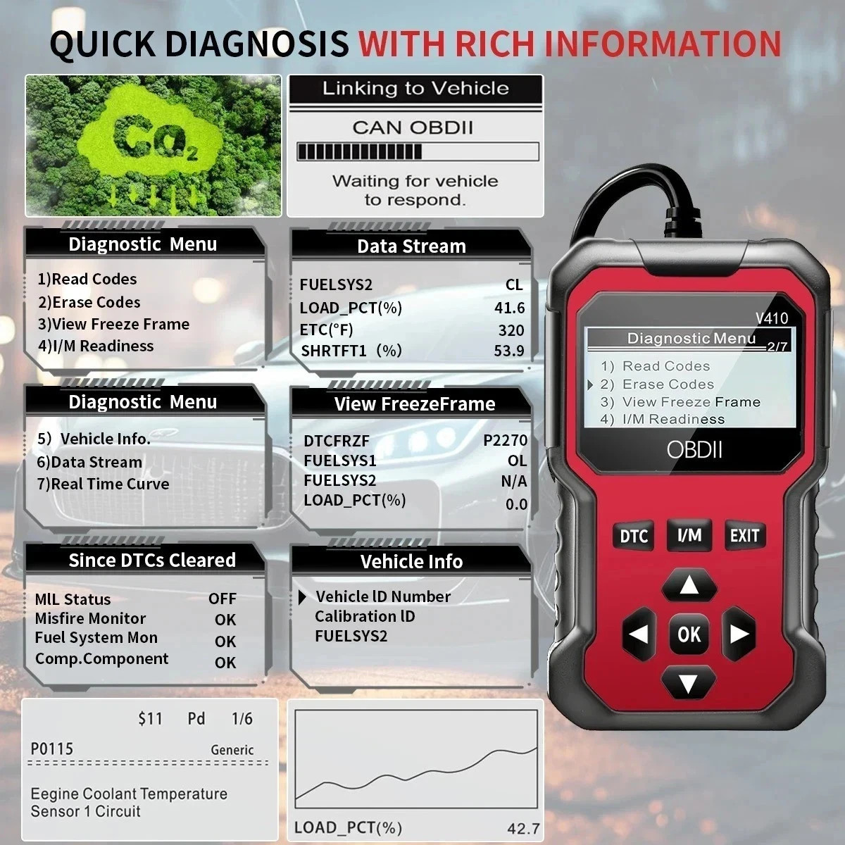 OBD2 Scanner OBD Code Reader Car Check Engine Automotive Fault Diagnostic Tool