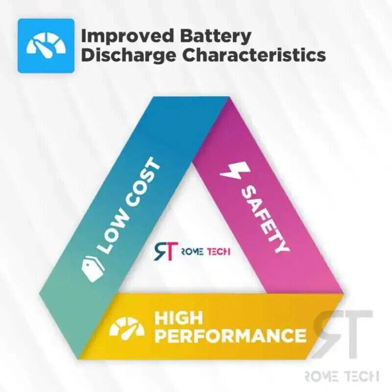 RTC BIOS CMOS Battery for HP Mini Note / Elite Slice / G / Stream / Compaq Mini
