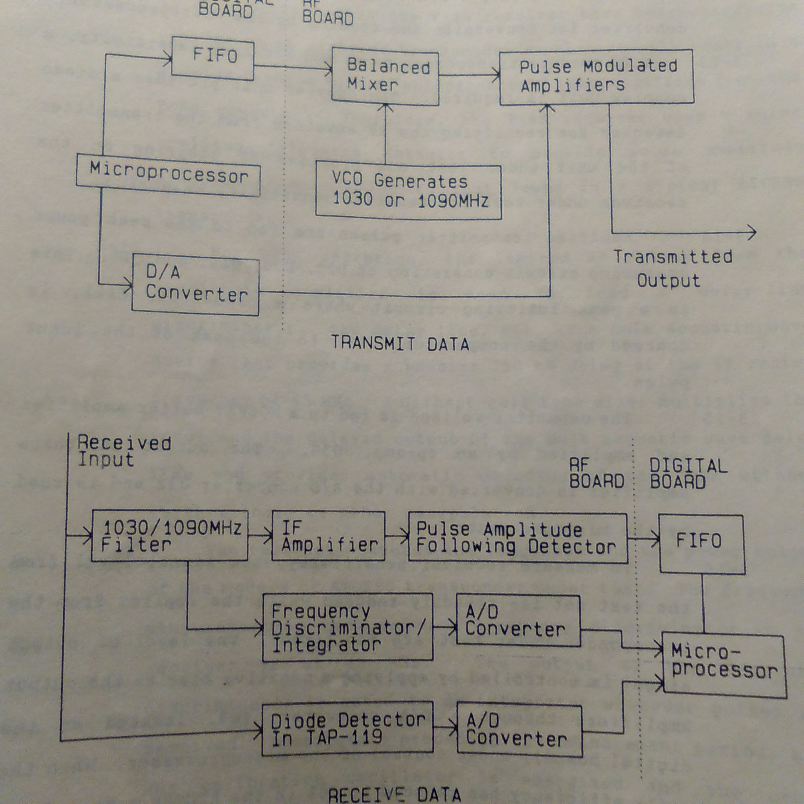 TIC T-49 Ramp Test Set Operator's & Service Manual