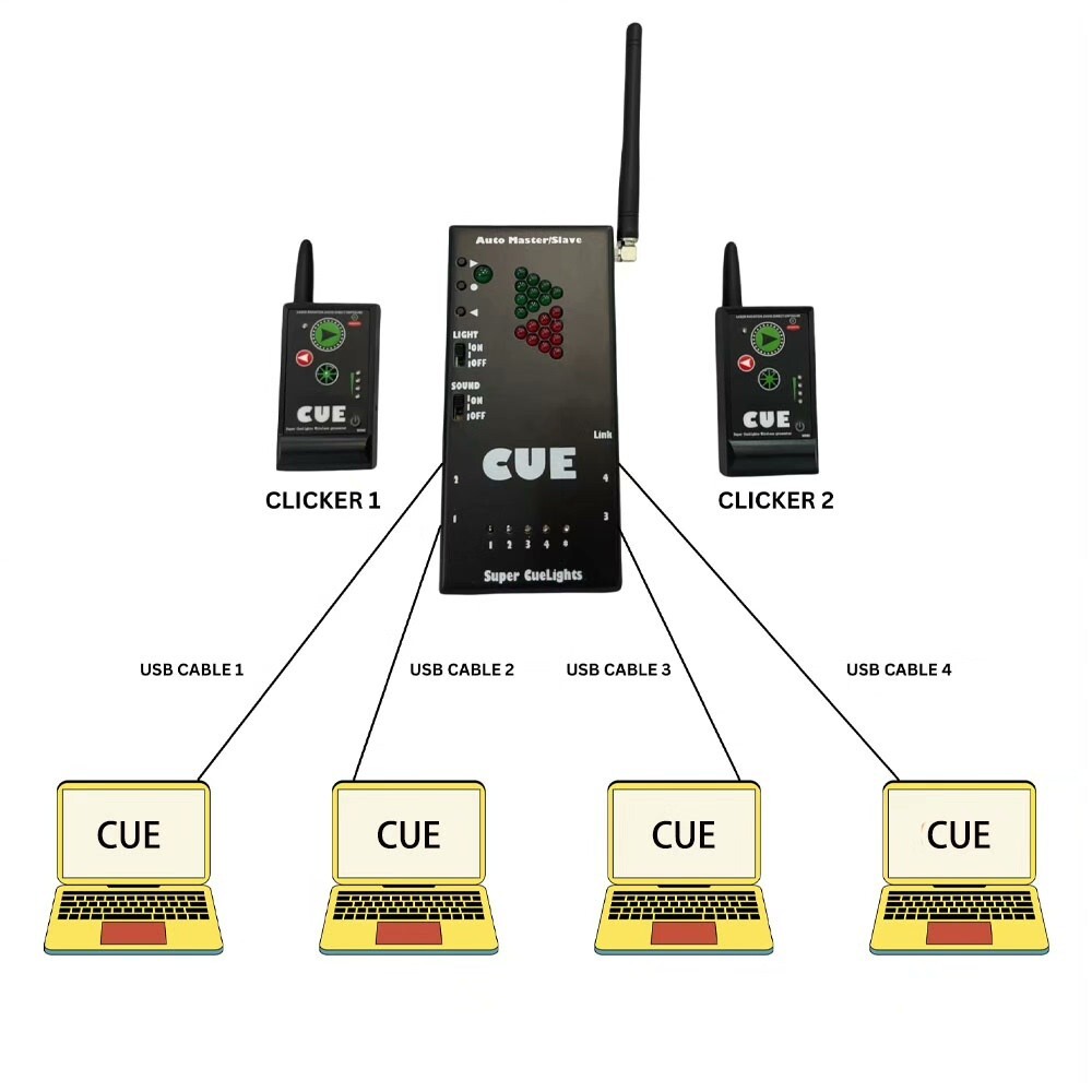 Power point Perfect Cue Cue Commander Super Cue lights Presenter Remote PPT