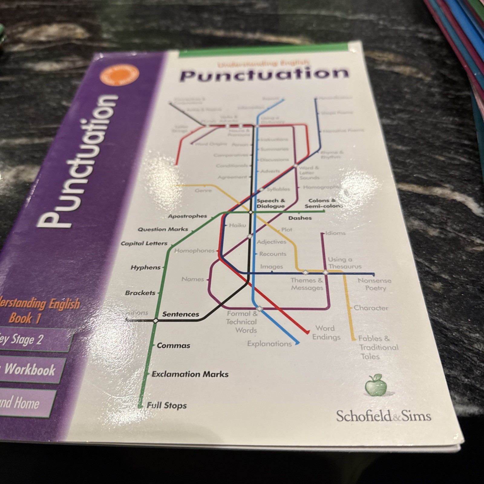 Understanding English: Punctuation (Series of 7): KS2, Years 3 - 6 By Carol Mat