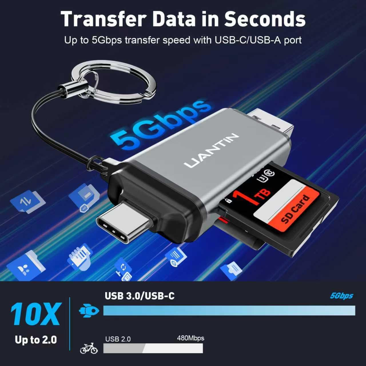 SD Card Reader USB C, High-Speed Dual Slot Memory Card Reader, USB 3.0 to Micro