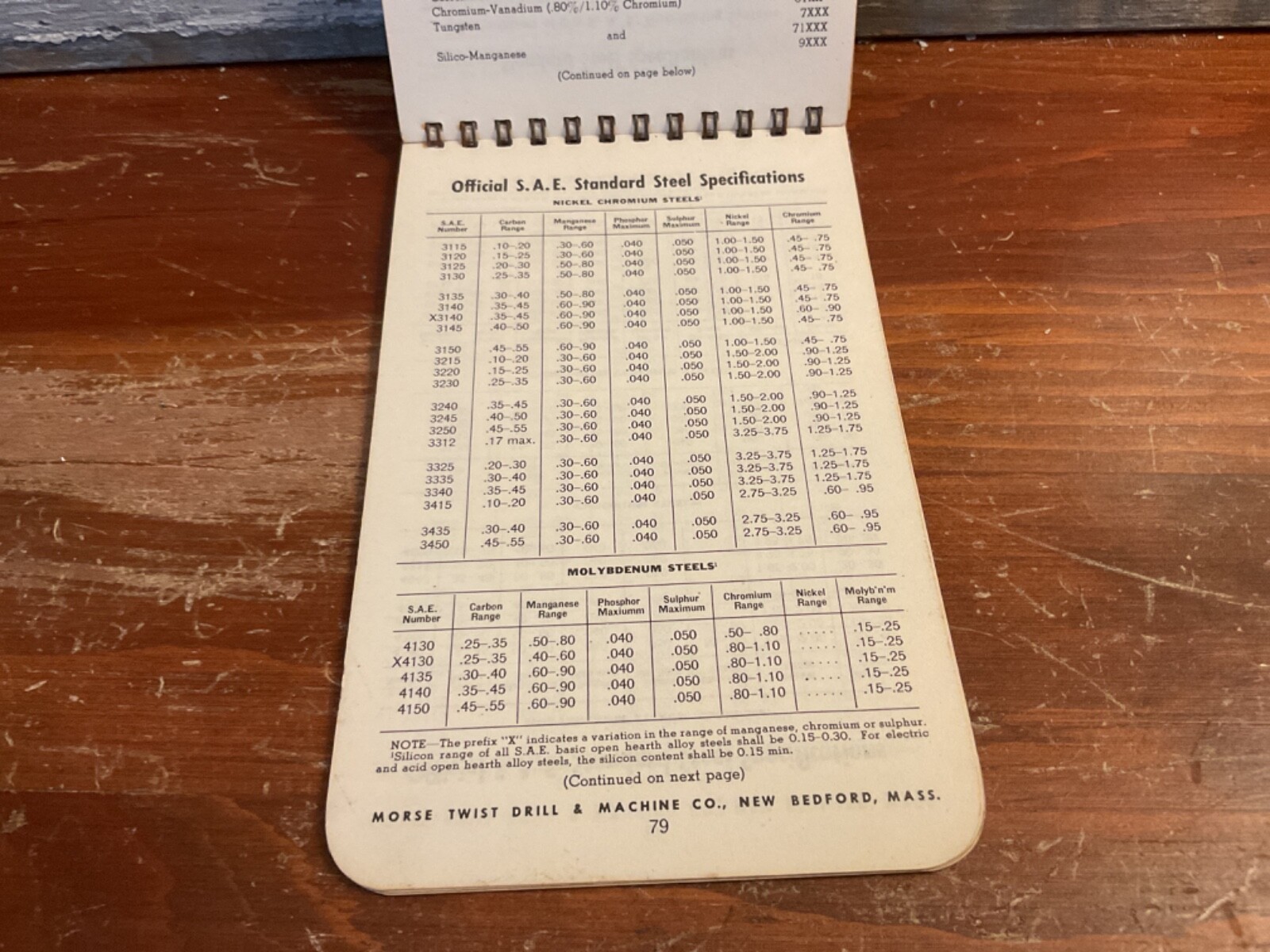Vintage Machinist's Practical Guide 1965 by Morse Twist Drill