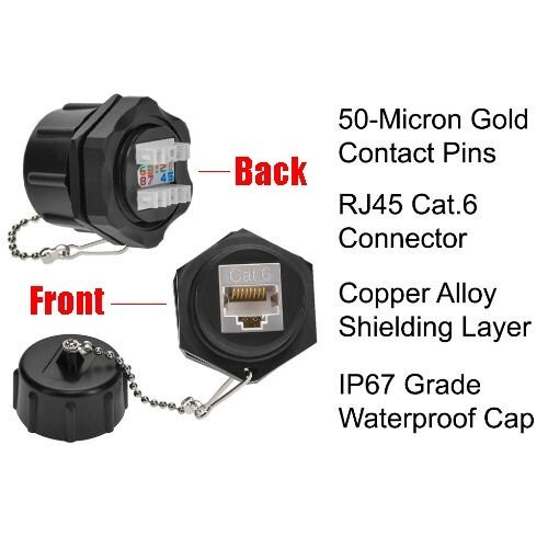 CAT.6 Shielded RJ45 Ethernet Industrial Panel Mount Punch Down Coupler +Dust Cap