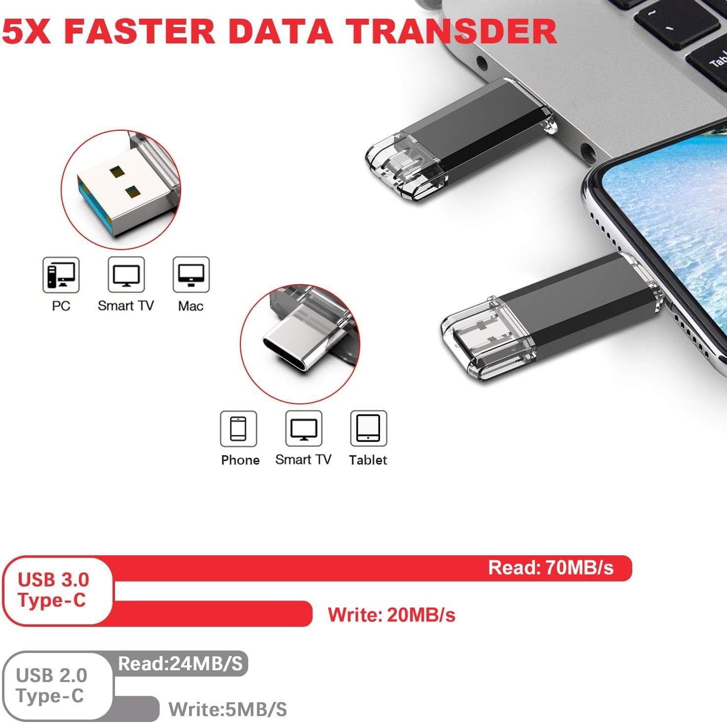 Temperature-Proof 128GB USB C Flash Drive & OTG Memory Stick for Quick Access