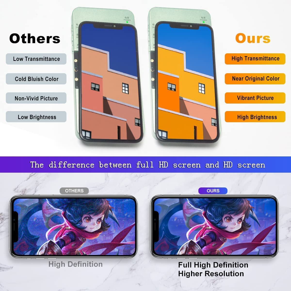 For iPhone XS LCD Screen Replacement Display Digitizer Assembly 3D Touch Screen