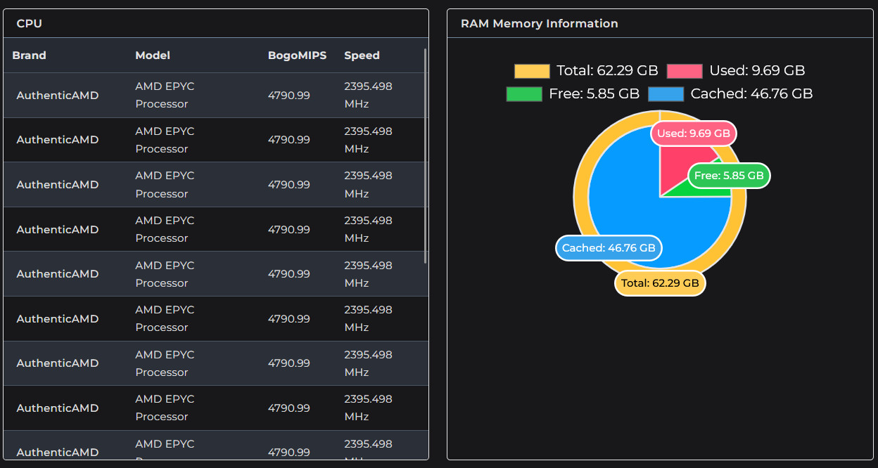 Web Hosting 1 Year - 1GB disk space - all Unlimited - DirectAdmin with Wordpress