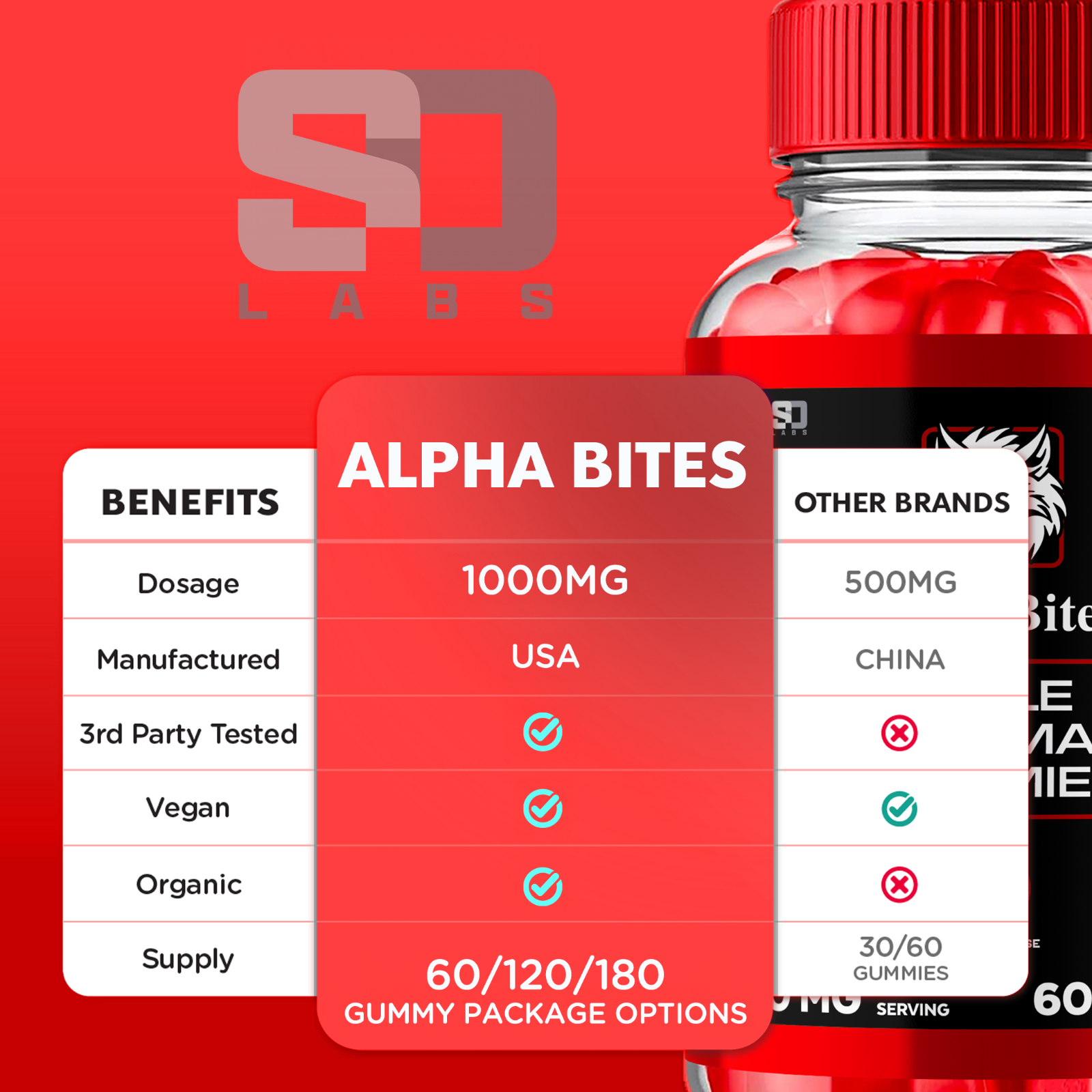 (5 Pack) Alpha Bites Male Gummies Advanced Performance and Stamina (300 Gummies)