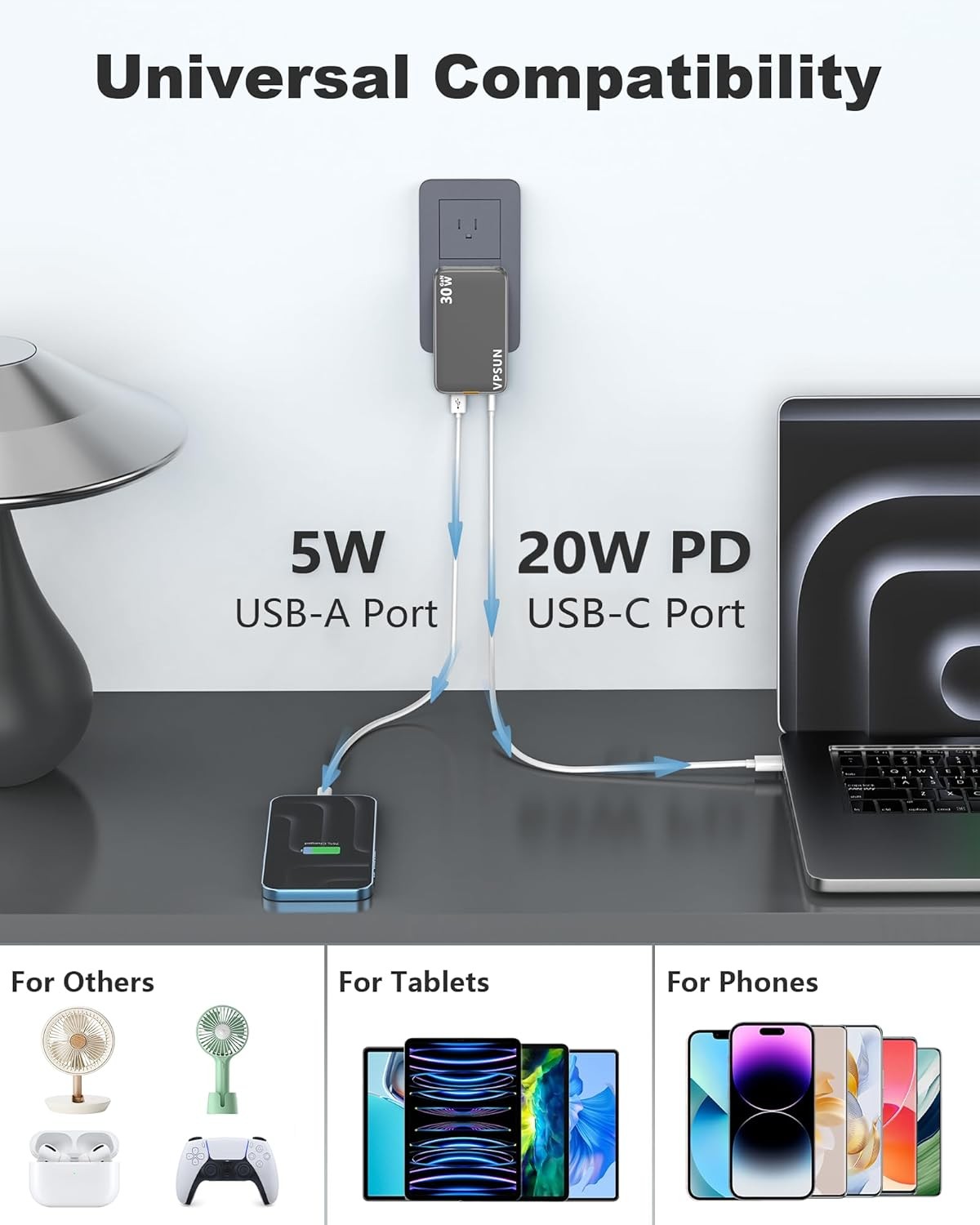USB C Wall Charger Block 30W,3 Port Ultra Thin Flat USB-C Charging Plug,Foldable