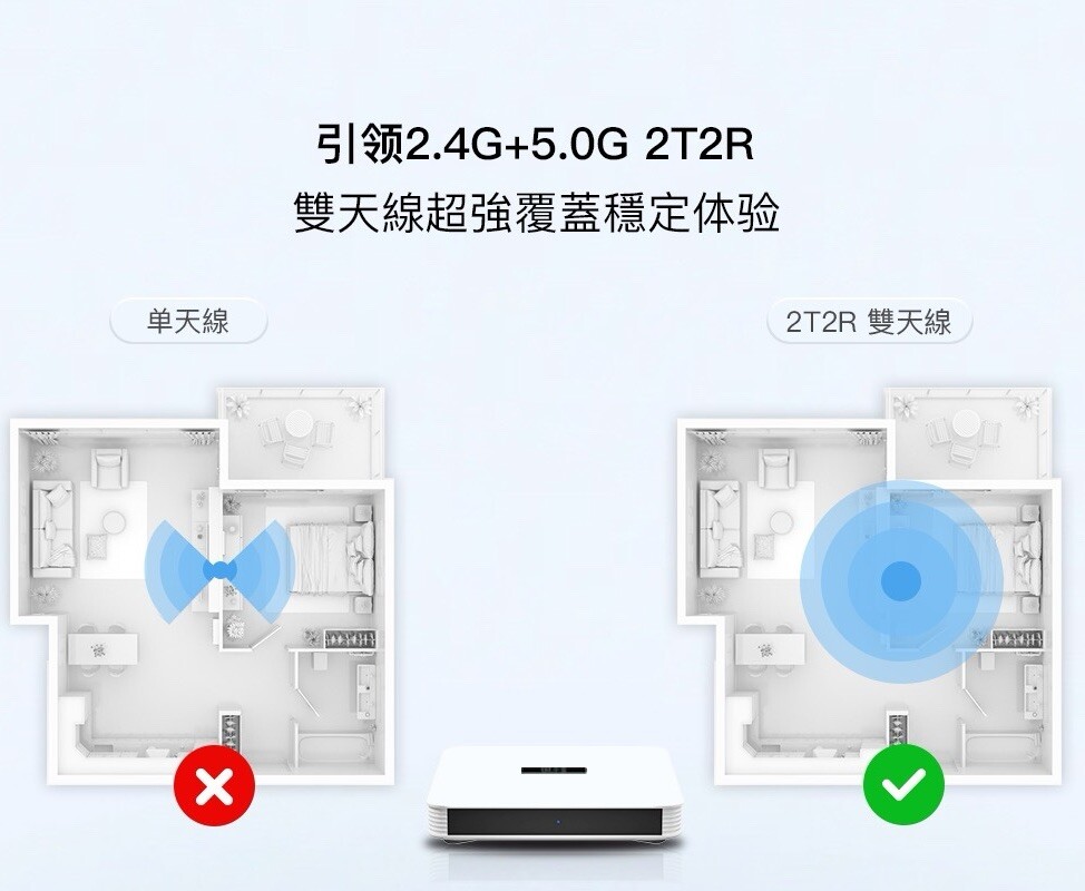 地表最强电视盒2024最新型号奥运会TV BOX网络机顶盒Live直播体育电视台电视剧电影综艺动漫点播大陆港台新马日韩欧美澳最强性能每日更新百万片源免付费包售后