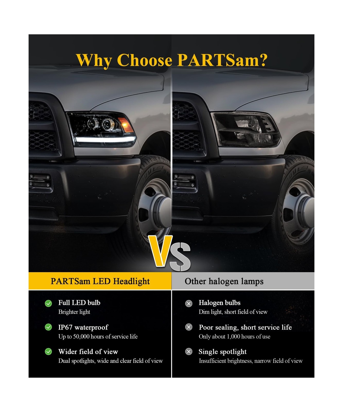 Partsam Full LED Headlights Assembly Compatible with 2009-2018 Ram 1500 2500 ...