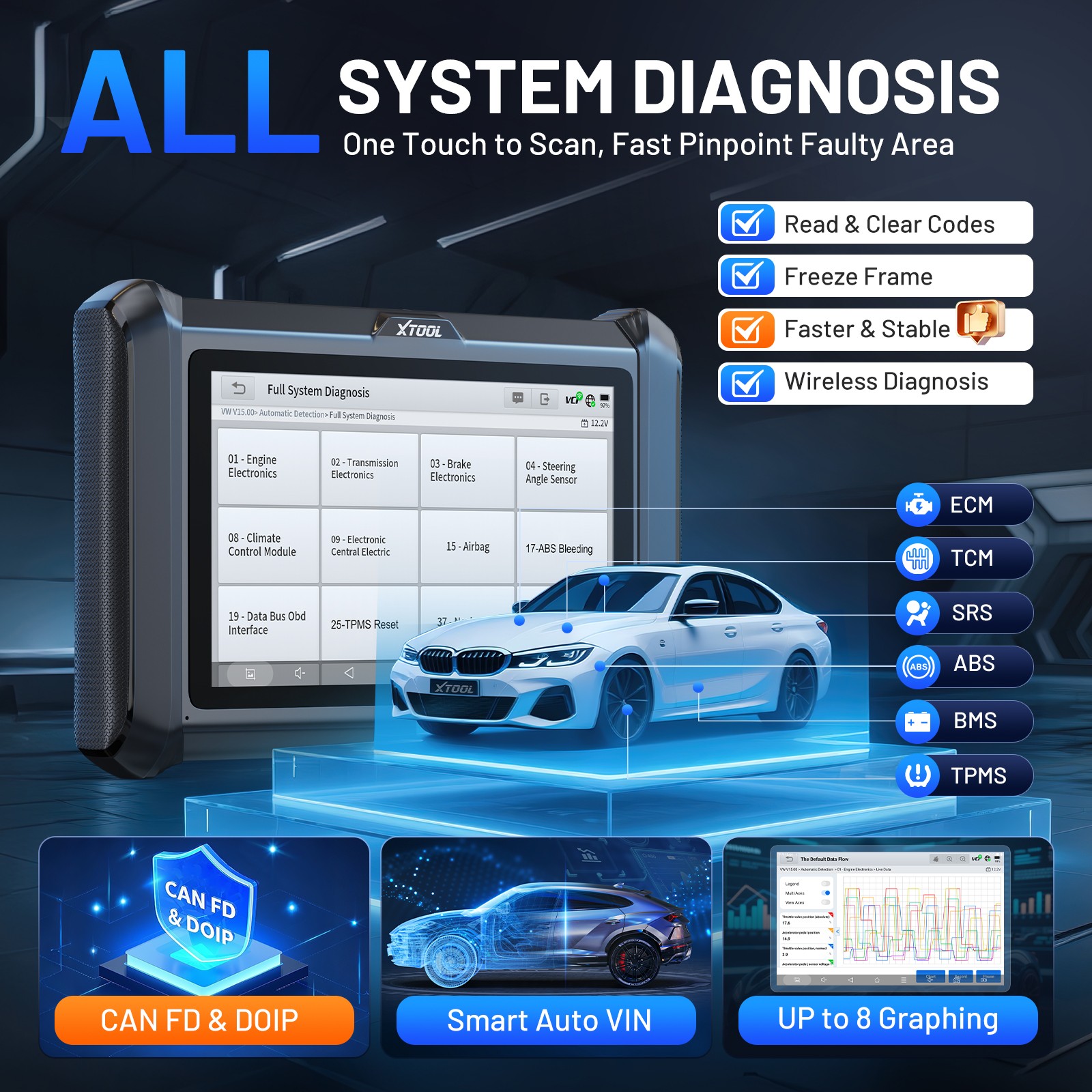 2025 XTOOL D7W V2.0 Wireless Bidirectional Scanner Key Programmer 39+ Services