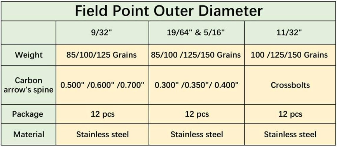 Stainless Steel Archery Field Points, Easy Pull Various OD for 85/100/125/150...