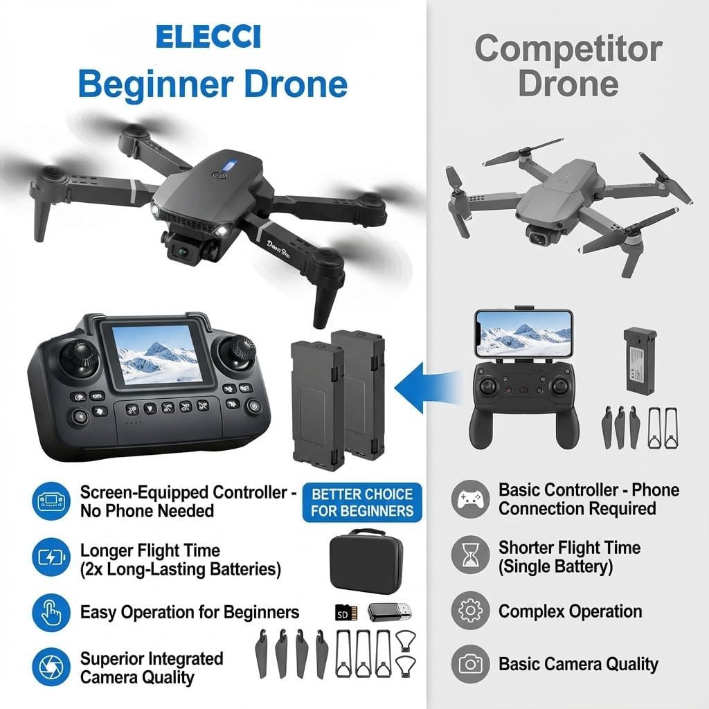 Foldable Drone with Screen Controller 1080p HD Camera 2 Batteries Beginner