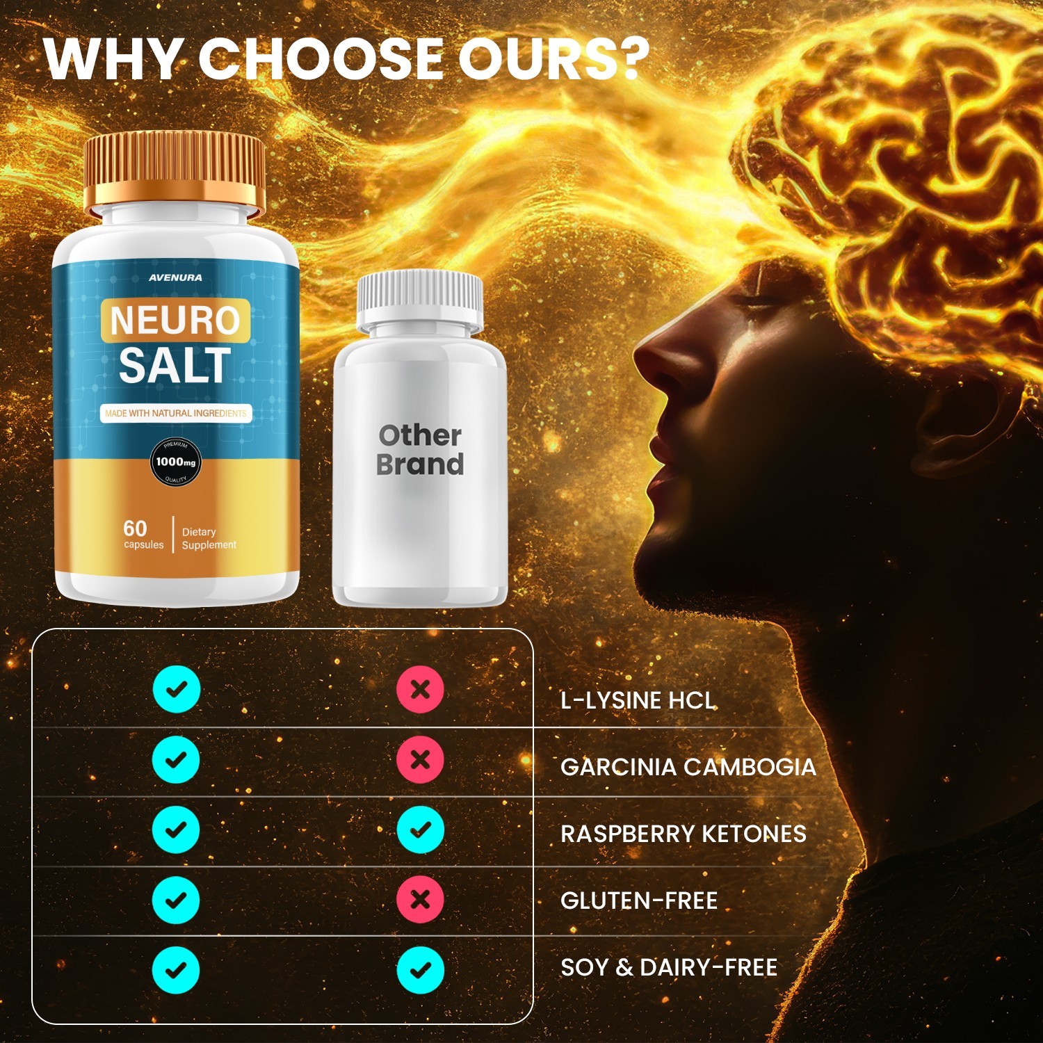 (3 Pack) Neuro Salt Capsules - Advanced Formula Supplement Brain Health Support