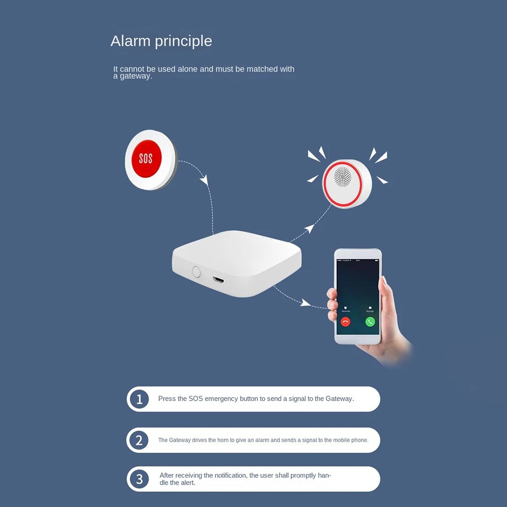 Emergency Help Tuya Remote Control A9T95747