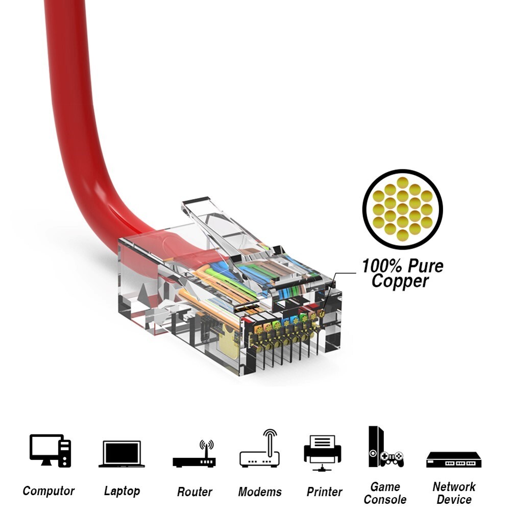 0.5FT Cat5e RJ45 Ethernet LAN Network UTP Non-Booted Patch Cable Copper Wire Red