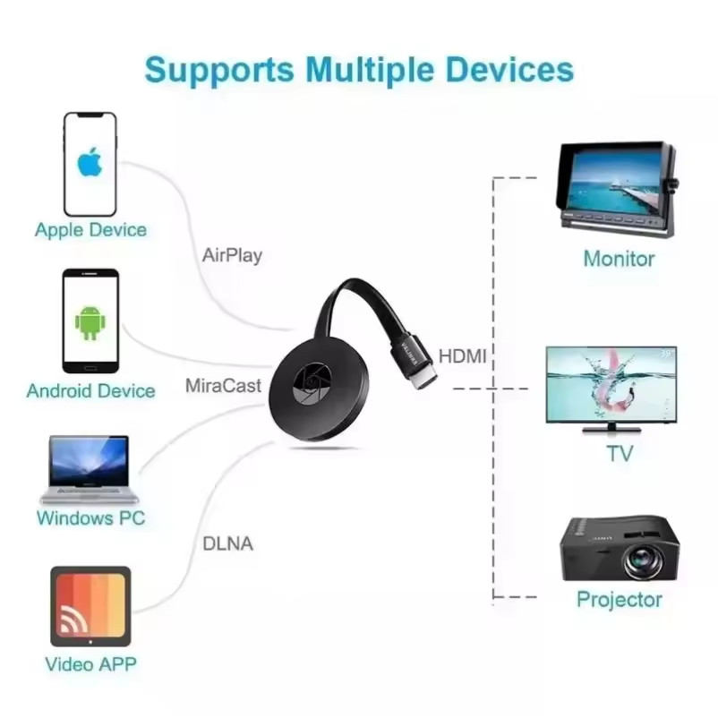 For Chromecast Google Wireless HDMI-Compatible HD Display Media Streaming_Video