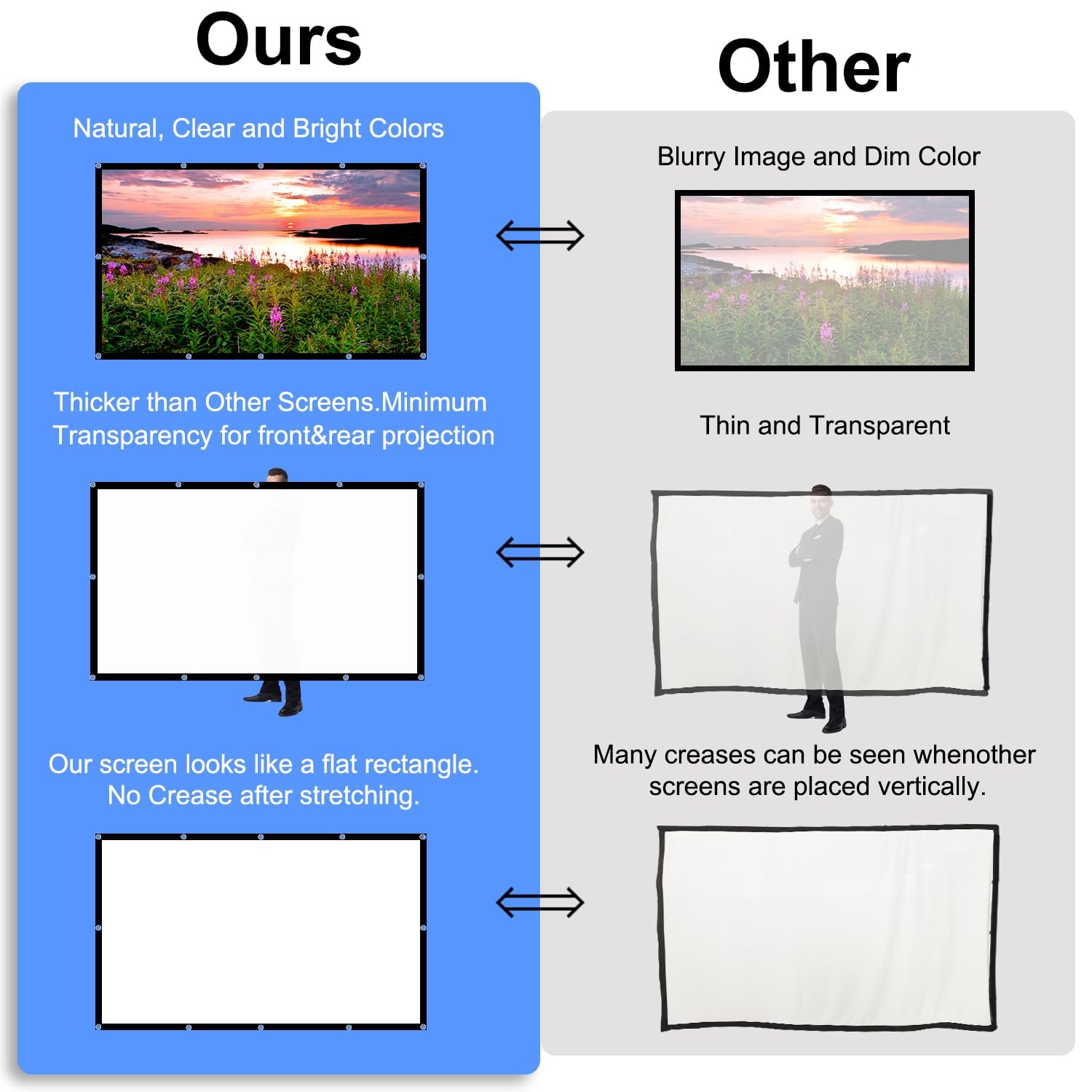 Projector Screen, 84 inch Foldable Portable Rear Front Projector Screen Indoo...