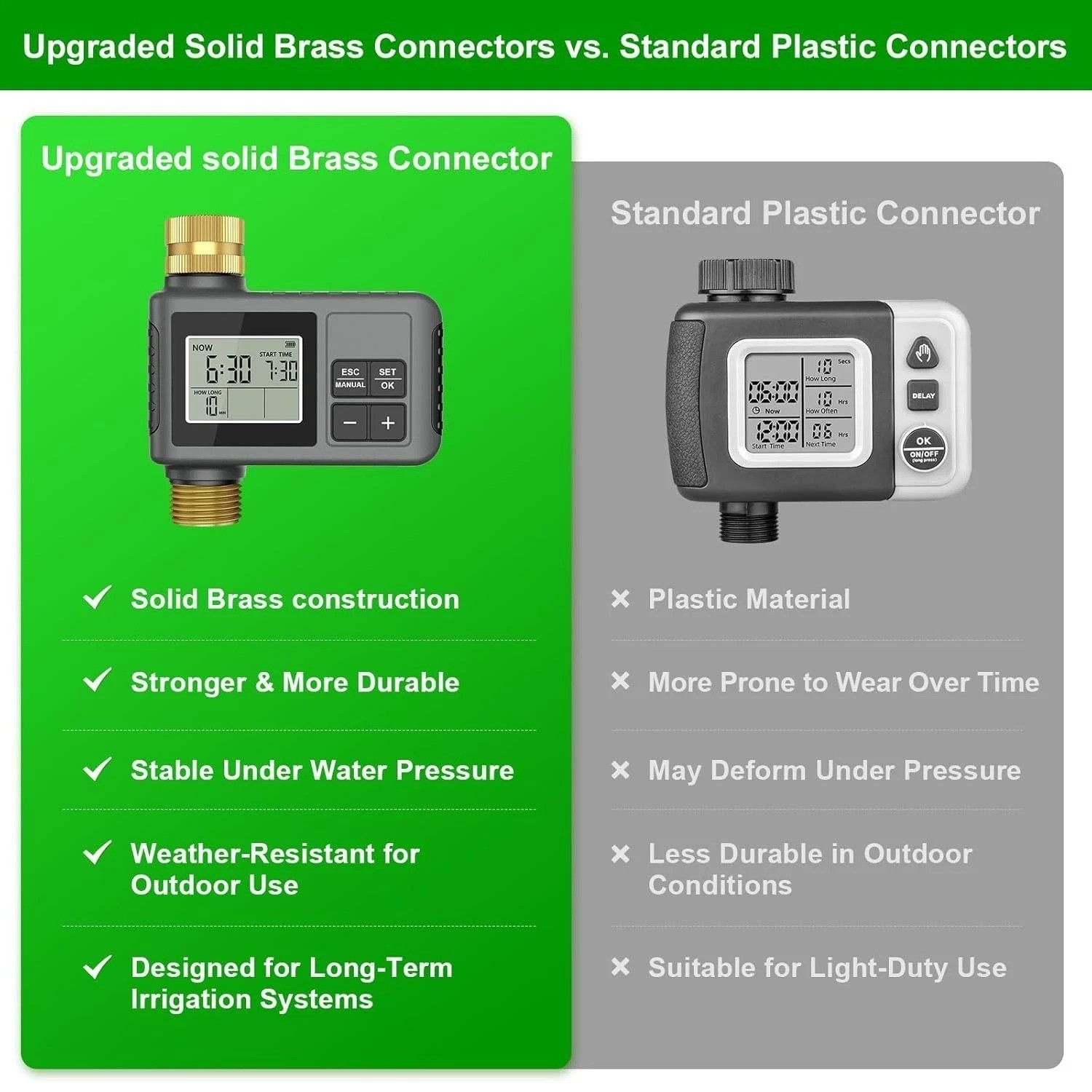 60Ft Drip Irrigation System with Smart Water Timer – Automatic Garden Waterin...