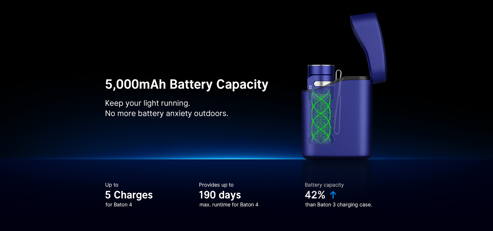 Olight Baton 4 1300 Lumen Rechargeable EDC Flashlight