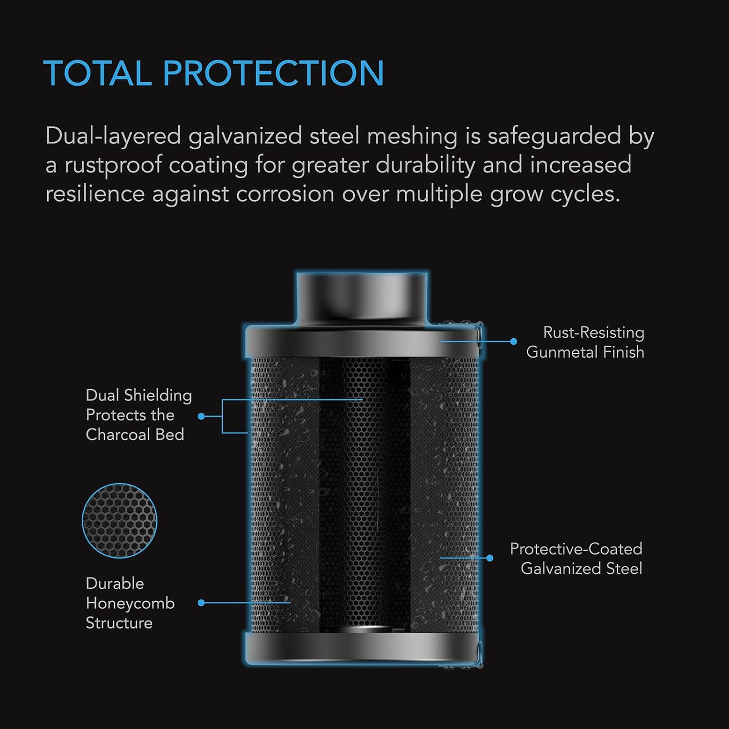 AC Infinity Refillable Carbon Filter Kit 6” with Additional Refill, Odor Removal