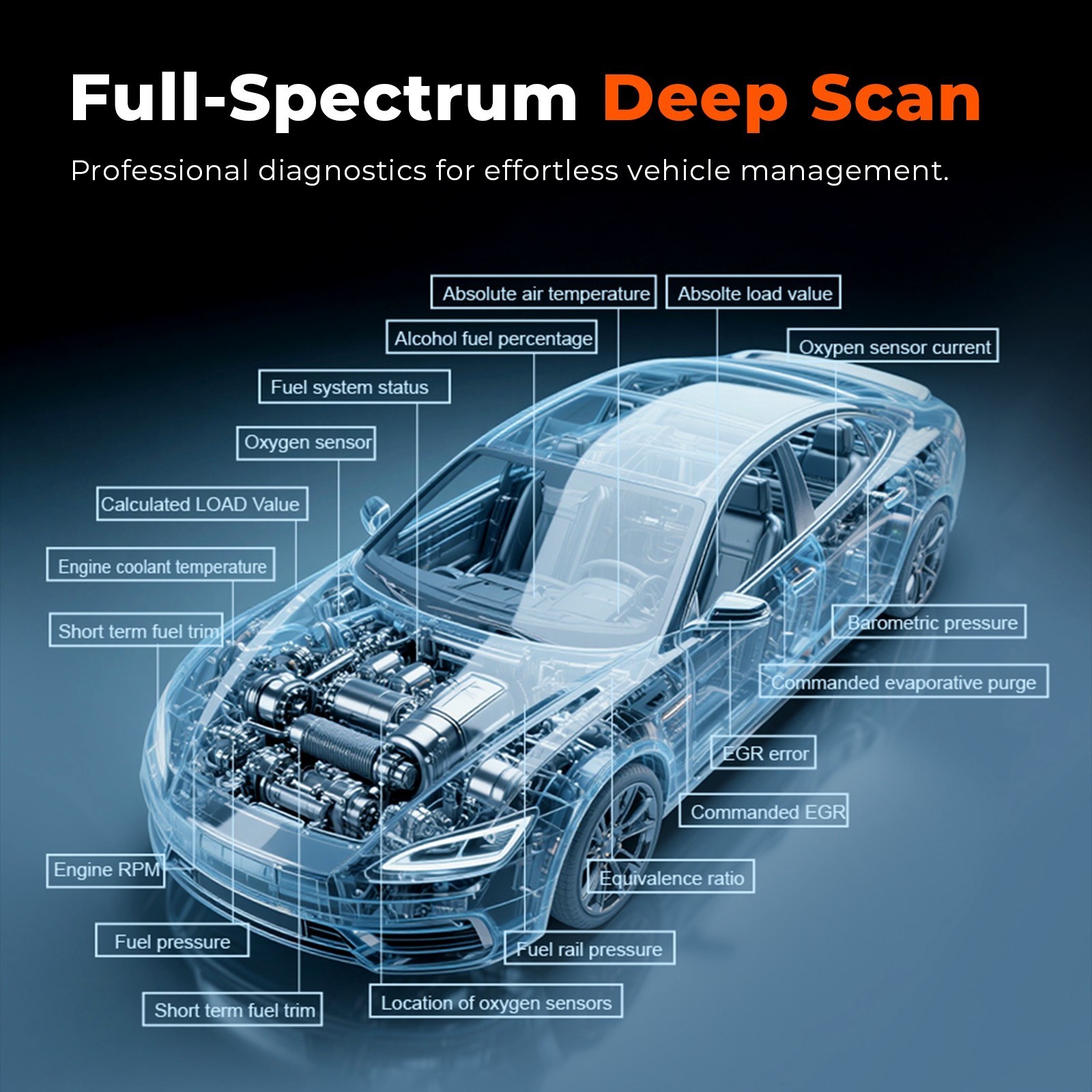 All Systems OBD2 Scanner Code Reader Check Engine Fault Car Diagnostic Tool US