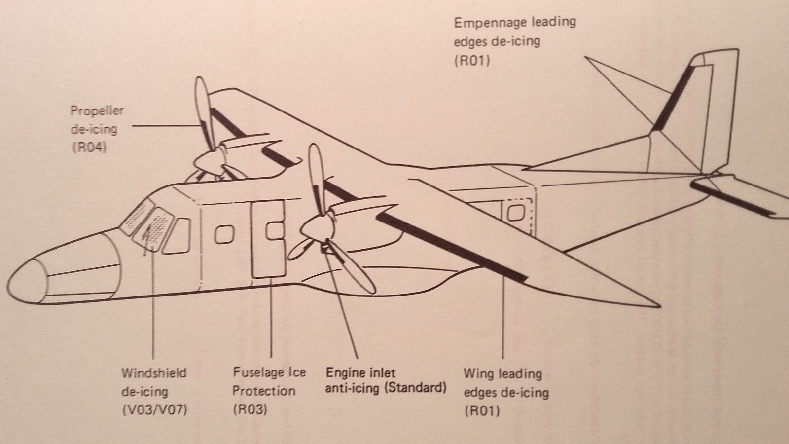 Dornier 228 Optional Equipment Manual