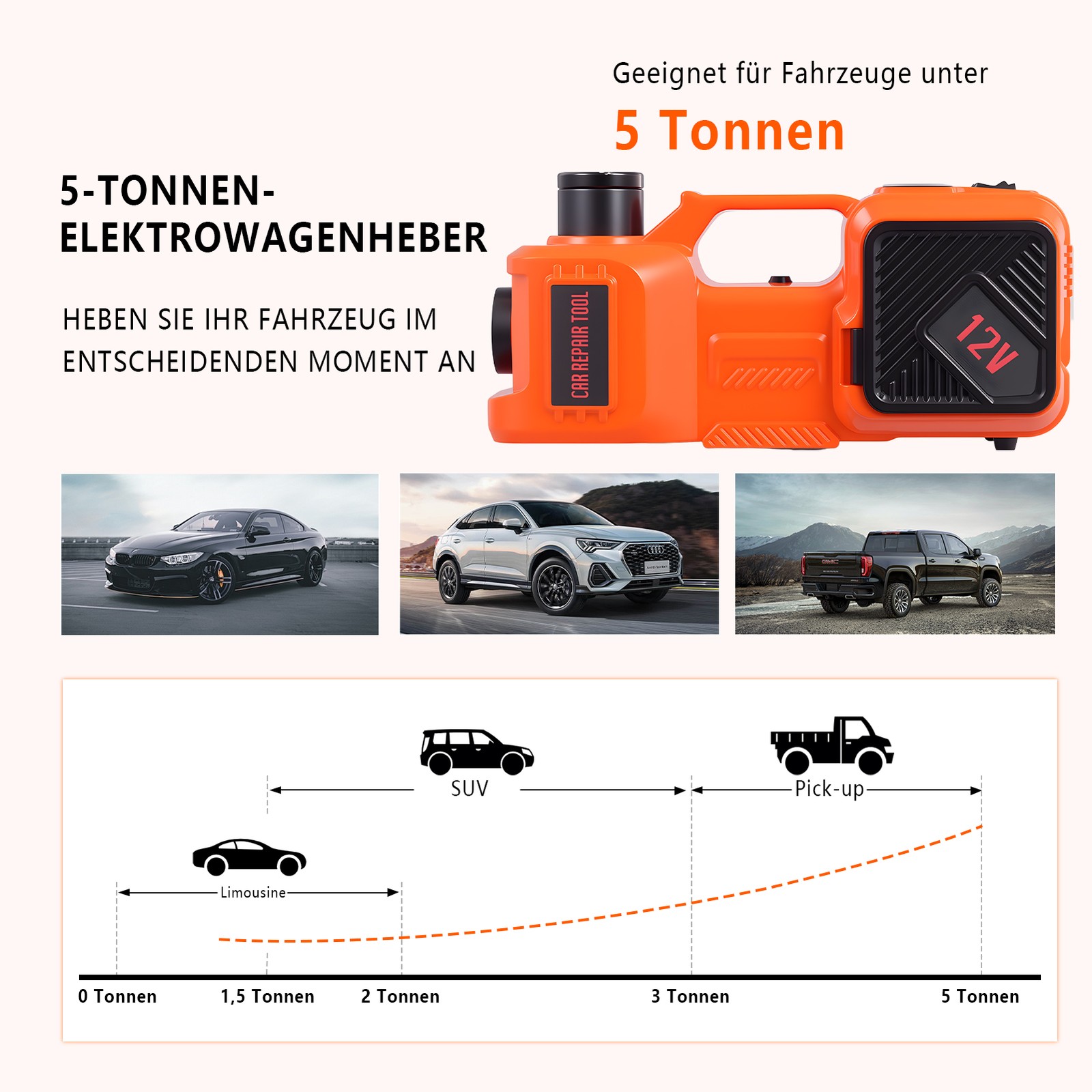 5 Ton 12V Electric Hydraulic Jack Electric Vehicle Jack With Tire Inflator