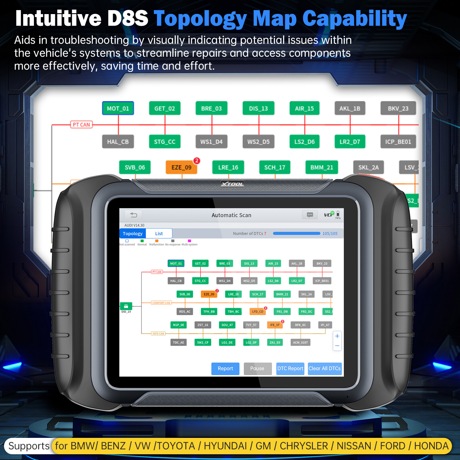 XTOOL D8S Automotive Diagnostic Tool E.CU Coding Full System Topology Mapping