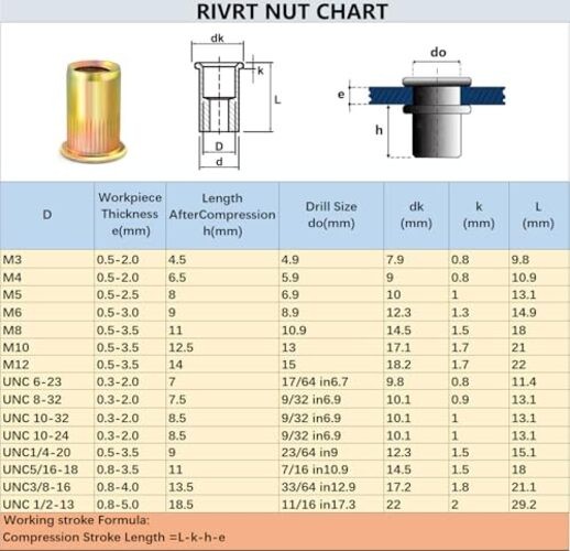 M3 Rivet Nut Tool Tip, Replacement Mandrel
