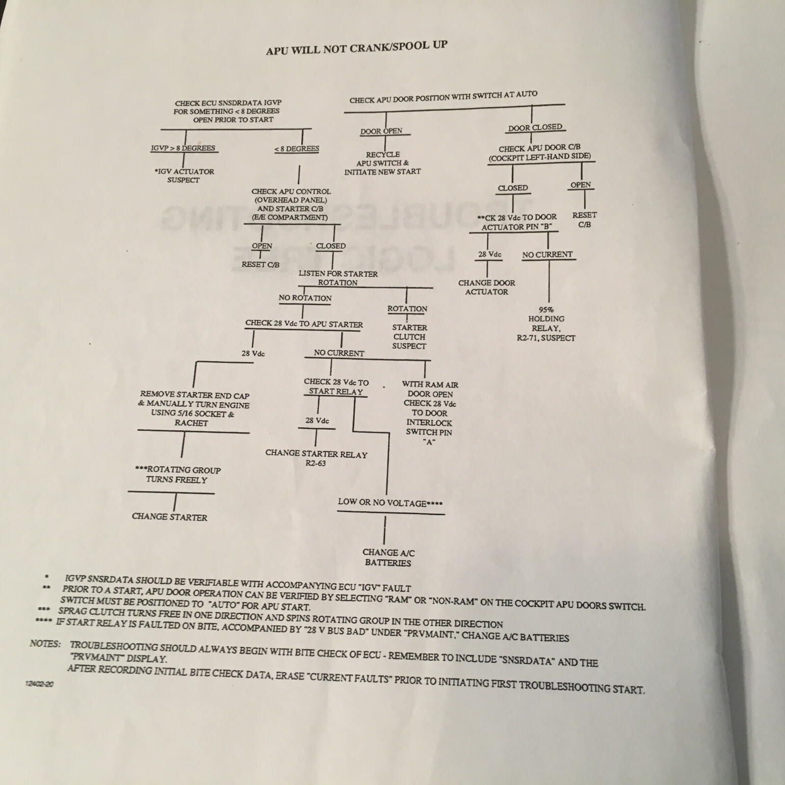 McDonnell Douglas MD-80 APU 36-280(D) Troubleshooting Guide