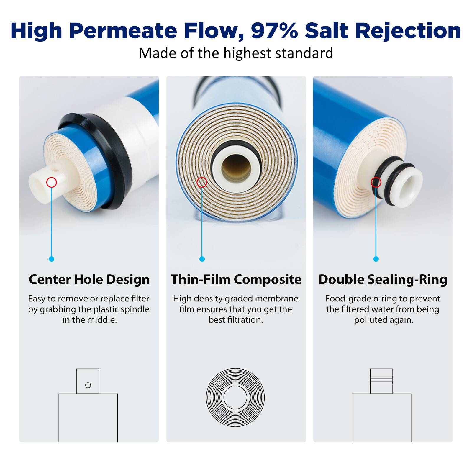 6 Pack 50/75/100 GPD RO Membrane Reverse Osmosis System Water Filter Replacement